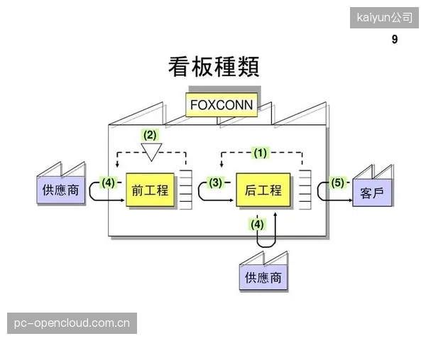 服务供应商完善调度文档 规范信号操作流程与技术参数标准